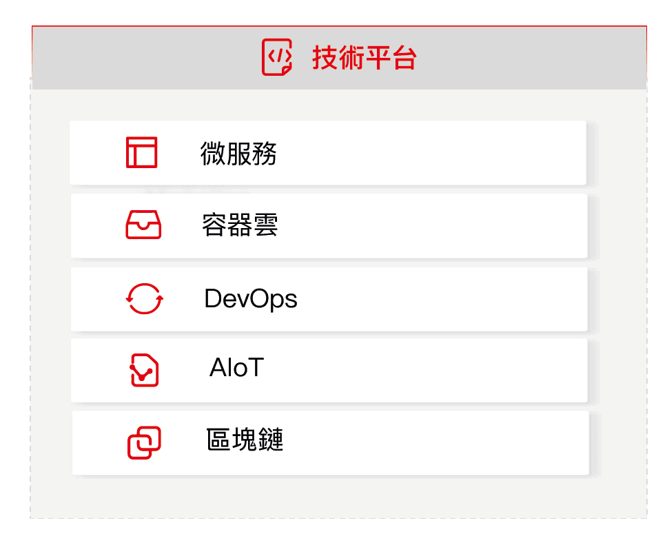 用友-技術平台-架構 用友-技術平台-架構
