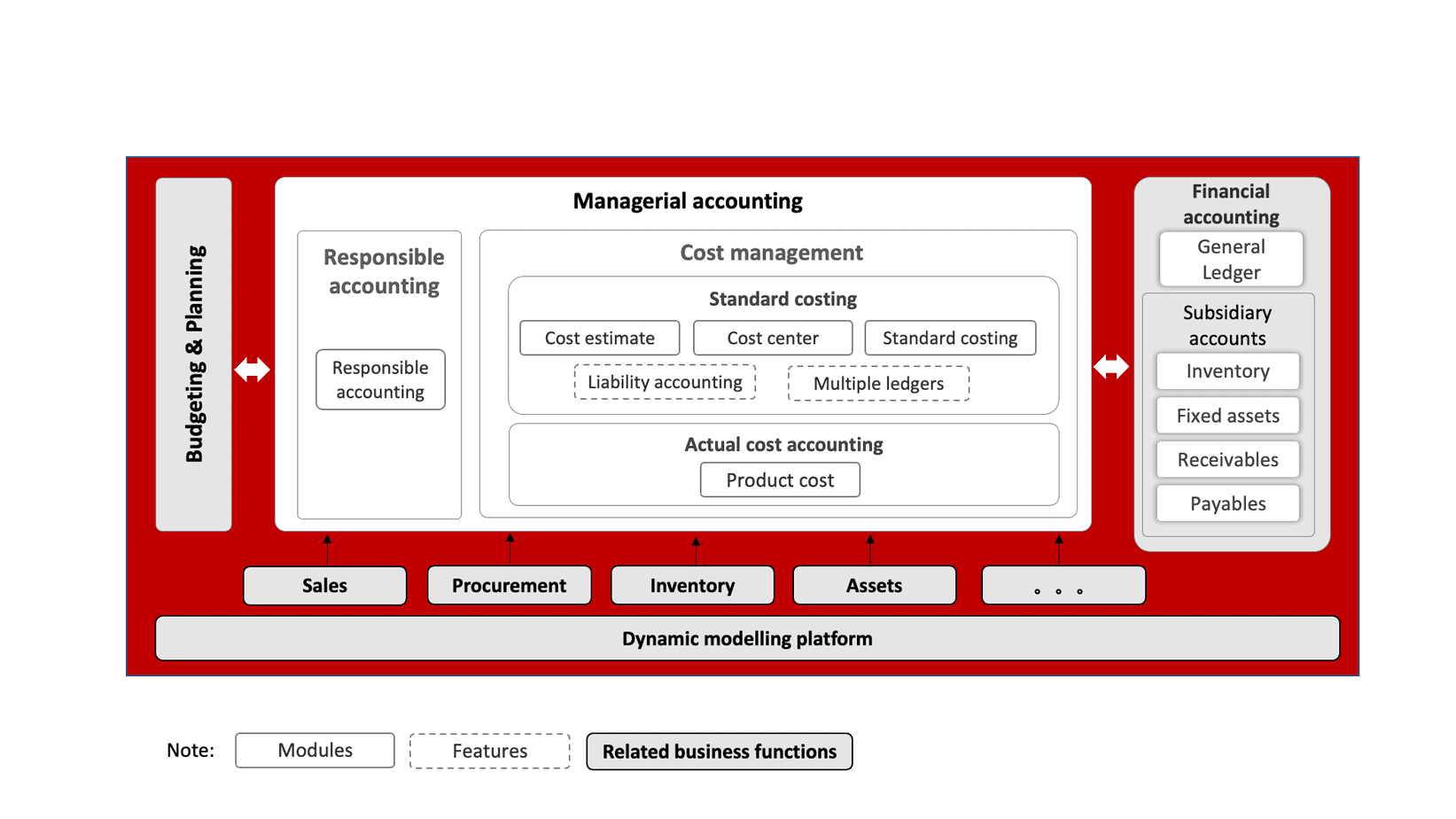 用友-管理會計-方案-Yonyou-Managerial Accounting-Solution-image-1 用友-管理會計-方案-Yonyou-Managerial Accounting-Solution-image-1