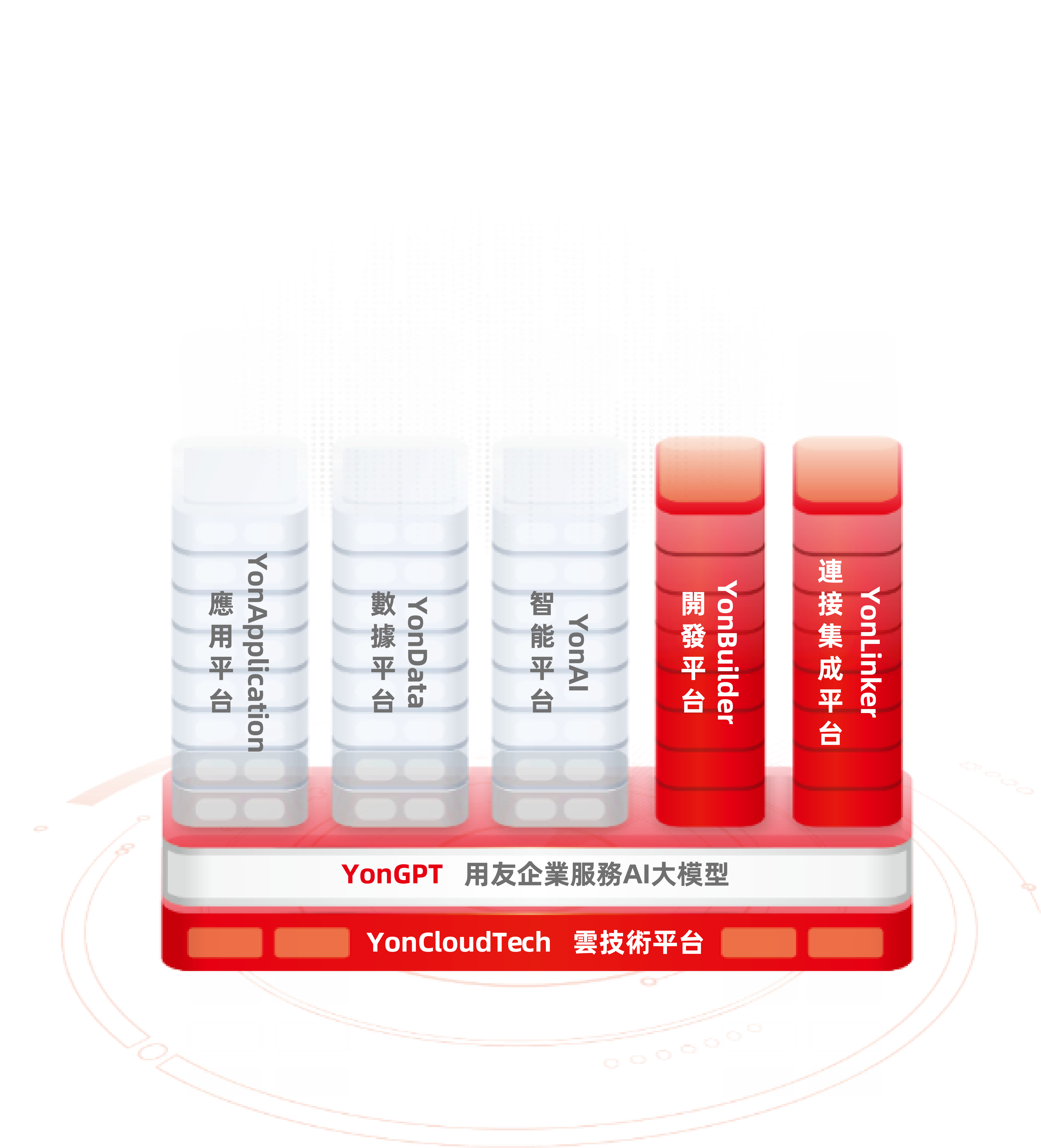 YonBIP_iuap
