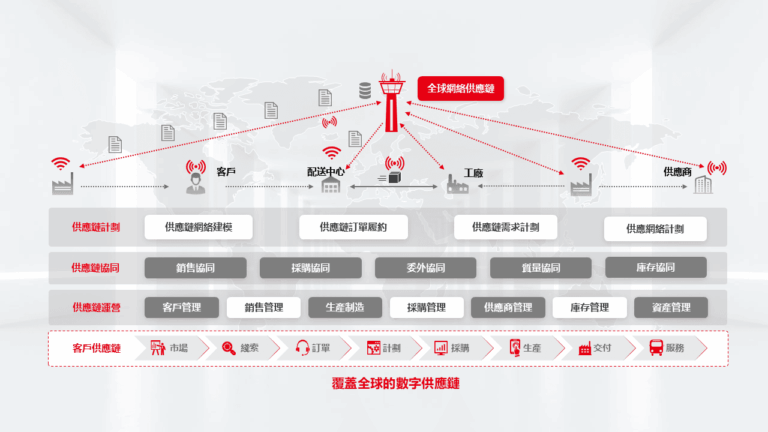 Kế hoạch SCM TC Min